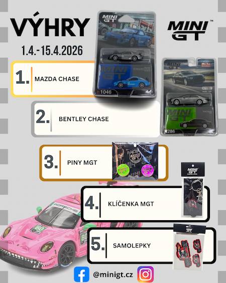 Dubnová soutěž o MINI GT